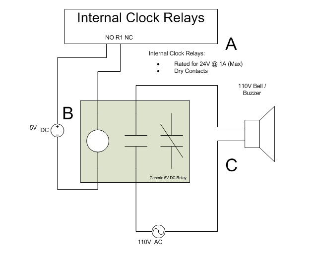 Bell Scheduling and Setup for the Atlas Reader